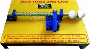 Newtons Second law of Motion